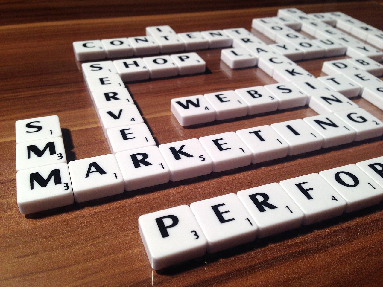 B2B Content Marketing